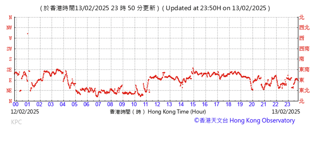 A graph with red lines
AI-generated content may be incorrect.